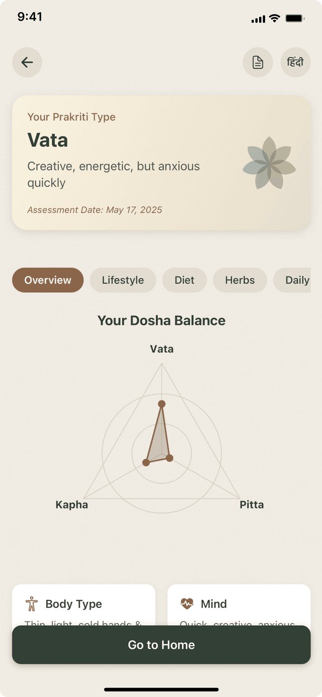 Ananta Svastha App Screen 2